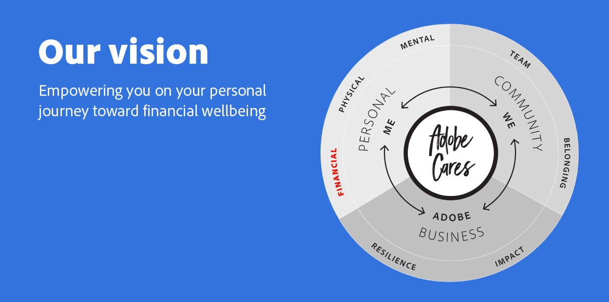 Our vision: Empowering you on your personal journey toward financial wellbeing